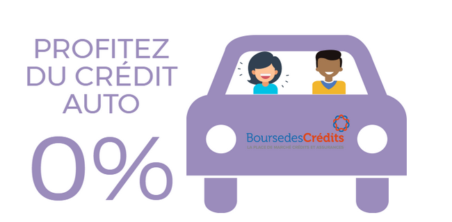 Crédit auto 0%