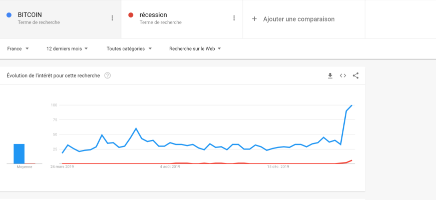 Bitcoin-Google-Trends-3.png
