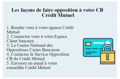 opposition-carte-bancaire-credit-mutuel.jpg