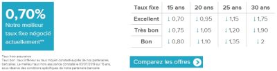 taux-immobilier-6.jpg